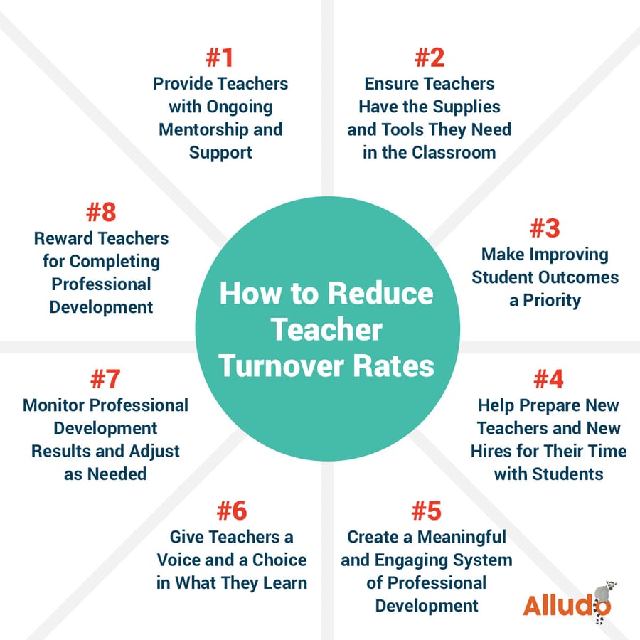 8 Ways to Reduce High Teacher Turnover Rates at Your School District